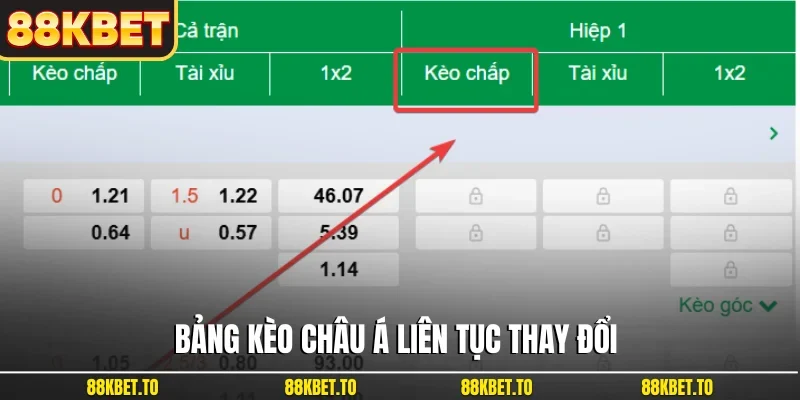 Bảng kèo châu Á liên tục thay đổi