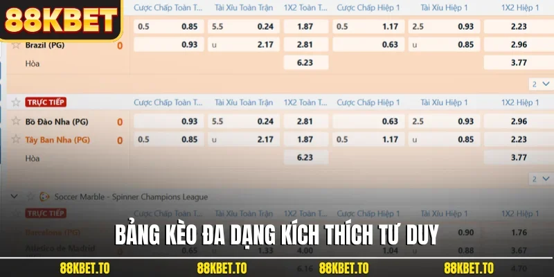Bảng kèo đa dạng kích thích tư duy