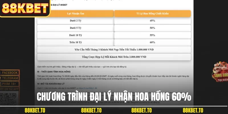 Chương trình đại lý nhận hoa hồng 60%