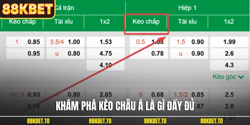 Khám phá kèo châu Á là gì đầy đủ