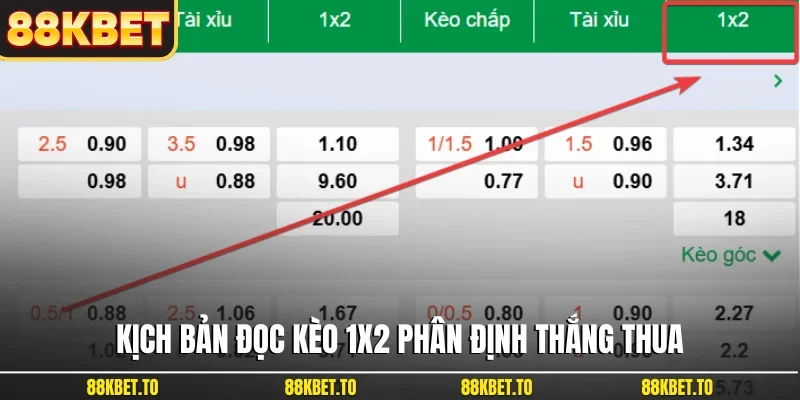 Kịch bản đọc kèo 1x2 phân định thắng thua