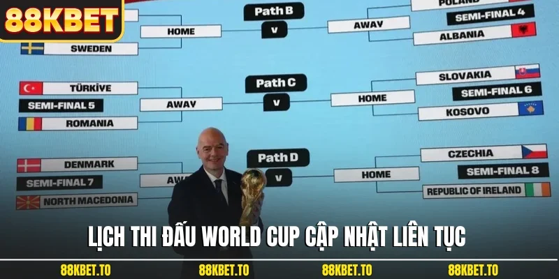 Lịch thi đấu World Cup cập nhật liên tục